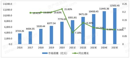 2023年中国招投标行业研究报告 聚焦招投标代理服务的发展与变革