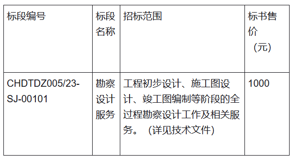 新疆华电哈密2×100万煤电项目招标代理服务全面启动